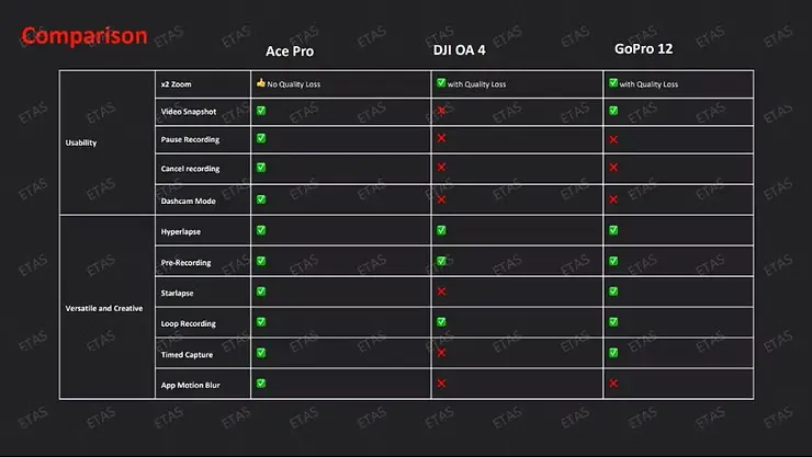 Insta360 ACE Pro - Kleine Kamera, starke Performance