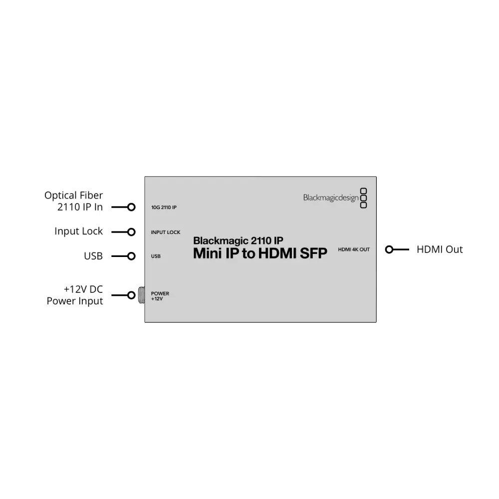 blackmagic-2110-ip-mini-ip-to-hdmi-sfp@2x.webp